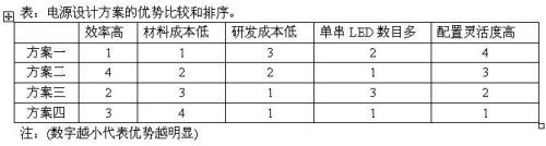 LED路灯电源的四种设计方案及比较,第6张