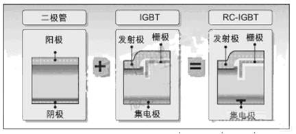 新型IGBT软开关在应用中的损耗,第2张