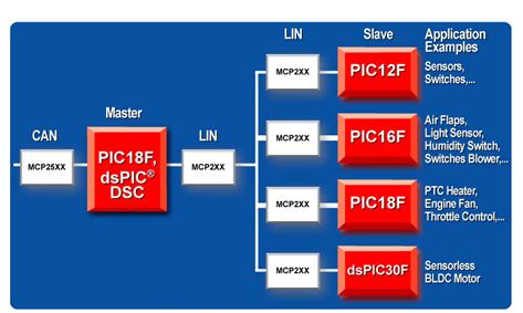 基于MCP200x设计的LIN双向半双工通信方案,第6张