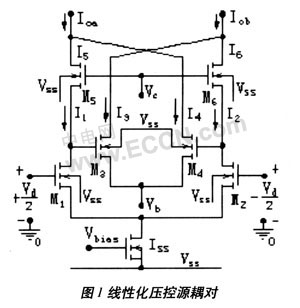 高线性度设计的CMOS调幅电路技术,第2张