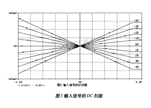 高线性度设计的CMOS调幅电路技术,第16张