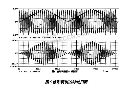 高线性度设计的CMOS调幅电路技术,第18张