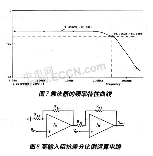 高线性度设计的CMOS调幅电路技术,第17张