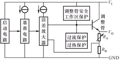 集成线性稳压电路原理及应用,第2张