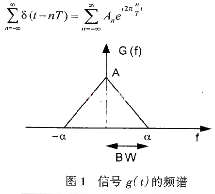 有限带宽信号的采样和混叠分析,第4张