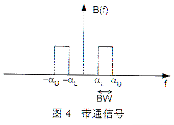 有限带宽信号的采样和混叠分析,第15张