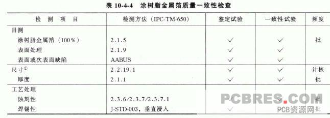 印制板电路用涂树脂金属箔的性能要求与标准,第4张