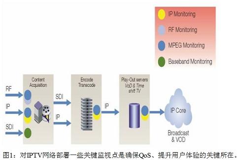 三网融合带来的测试测量新发展,第2张