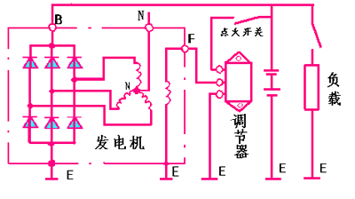 汽车发电机工作原理,第4张