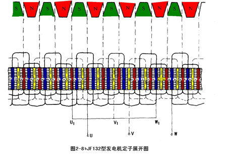 汽车发电机工作原理,第8张