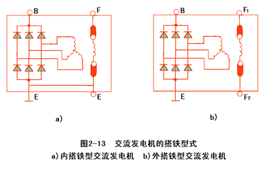 汽车发电机工作原理,第14张