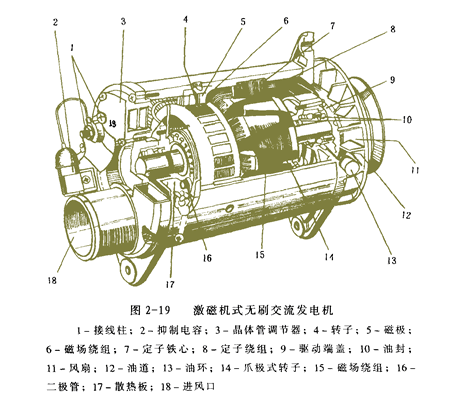 汽车发电机工作原理,第20张