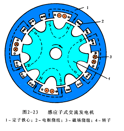 汽车发电机工作原理,第24张