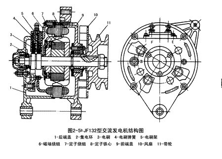 汽车发电机工作原理,第3张