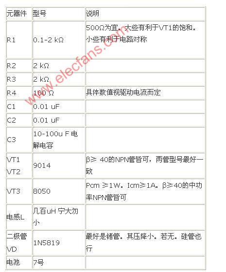 如何利用一节镍氢电池设计超高亮LED灯,第4张