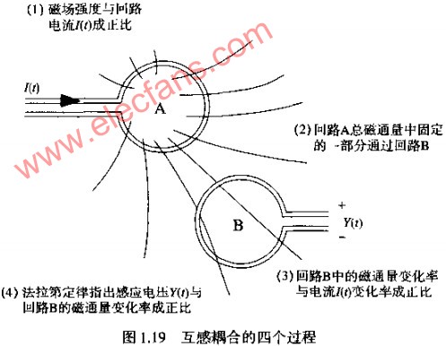 互感的原理与计算,第4张