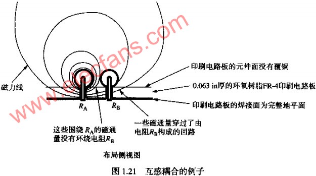 互感的测量实例,第3张