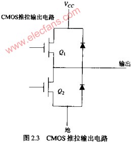 叠加偏置电流产生的动态功耗,第3张