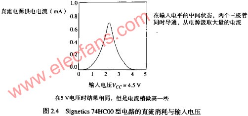 叠加偏置电流产生的动态功耗,第4张