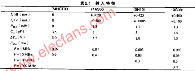 芯片如何输入功率,第2张