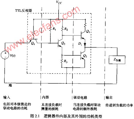 叠加偏置电流产生的动态功耗,第2张