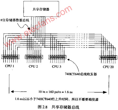 推拉输出电路的动态功耗,第2张