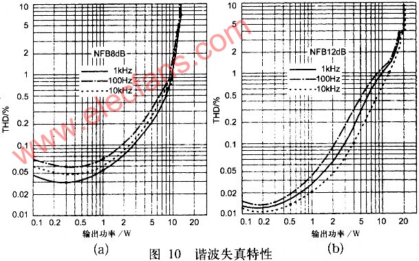 自制25Wx2 EL34胆机电路,第12张