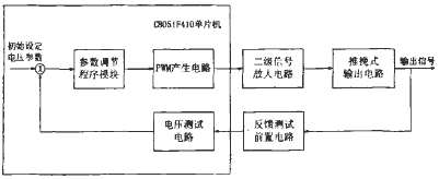 采用C8051F410设计的精确信号模拟电路,第2张