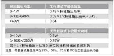 优化电源管理设计提高住宅用电效率,第2张