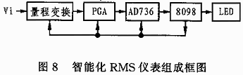 AC-DC转换器AD736在RMS仪表电路中的设计,第8张