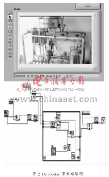 LabVIEW设计的远程控制实验系统,第3张