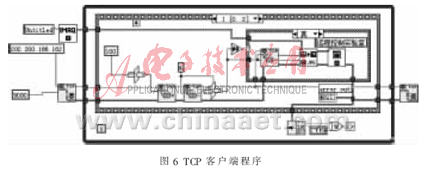 LabVIEW设计的远程控制实验系统,第7张