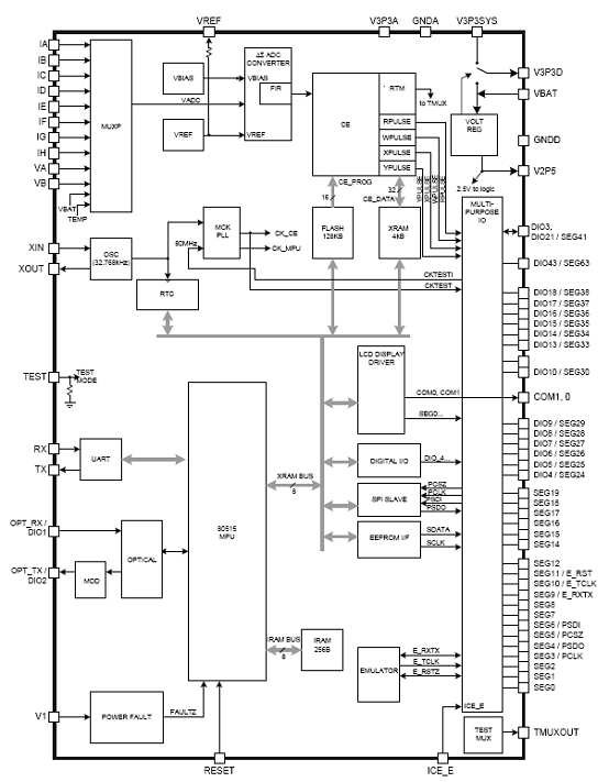 基于78M6618设计的八路能量测量方案,第2张