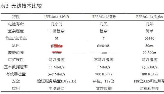 无线控制器可减少家庭电力消耗家庭自动化和功效,第4张