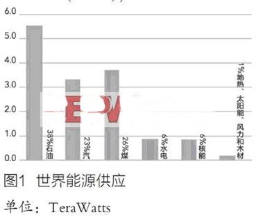 无线控制器可减少家庭电力消耗家庭自动化和功效,第2张