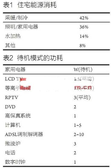 无线控制器可减少家庭电力消耗家庭自动化和功效,第3张