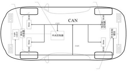 四轮独立驱动电动车高速CAN网络数据分析技术,第2张