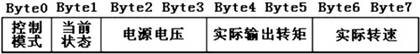 四轮独立驱动电动车高速CAN网络数据分析技术,第5张