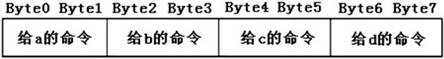 四轮独立驱动电动车高速CAN网络数据分析技术,第4张