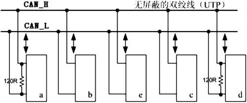 四轮独立驱动电动车高速CAN网络数据分析技术,第3张