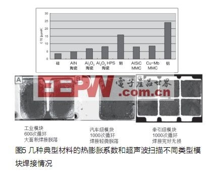 汽车级IGBT在混合动力车中的设计应用,第6张