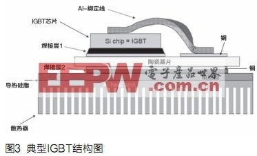 汽车级IGBT在混合动力车中的设计应用,第4张