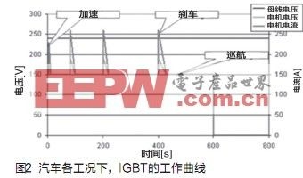 汽车级IGBT在混合动力车中的设计应用,第3张