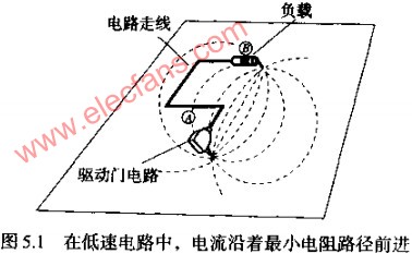 高速电流沿着电感最小路径前进,第2张