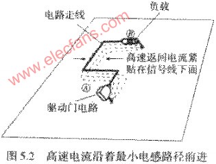 高速电流沿着电感最小路径前进,第3张