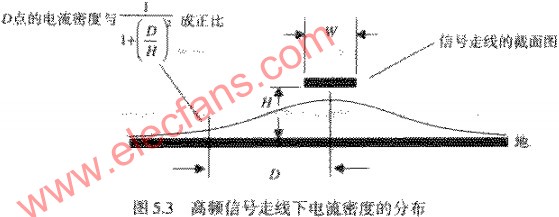 高速电流沿着电感最小路径前进,第4张