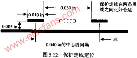 保护走线,第2张