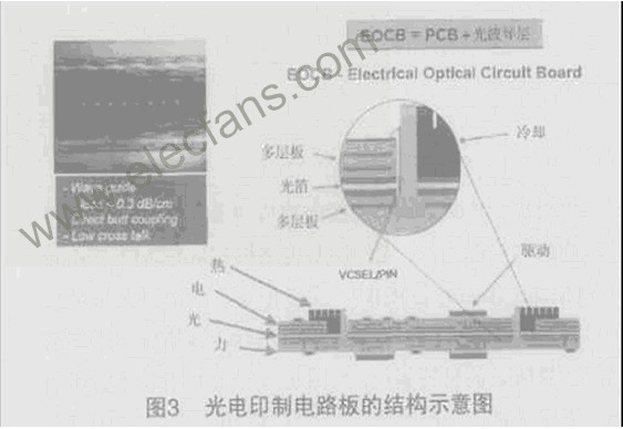 光电PCB技术简介,第2张