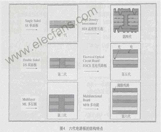 光电PCB技术简介,第3张