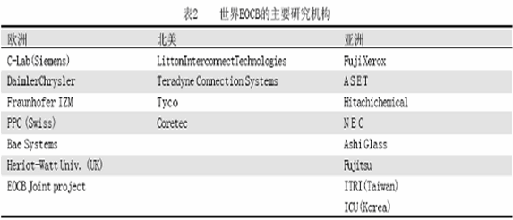 光电PCB技术简介,第6张